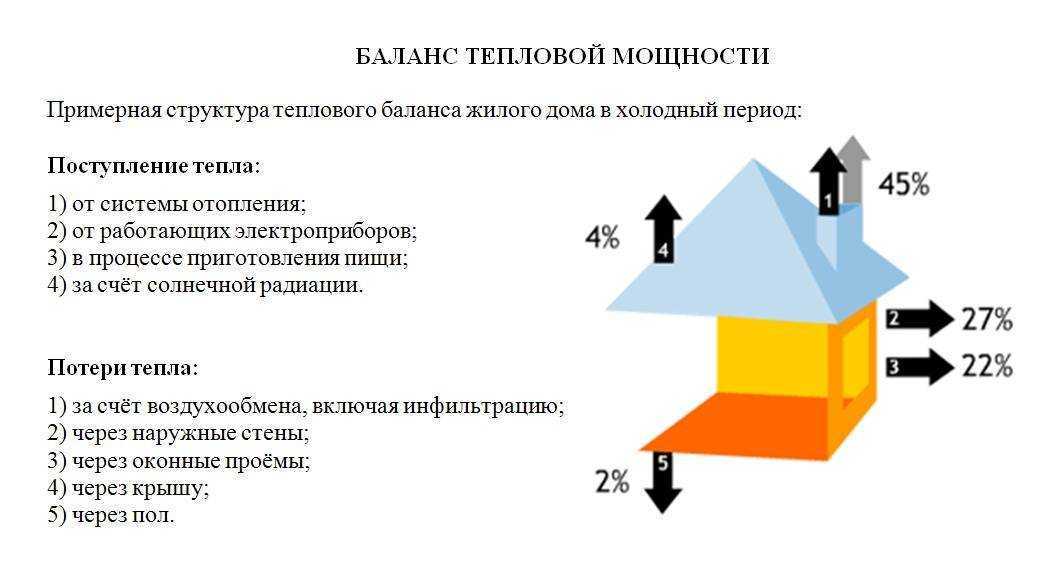 Обзор программ для расчета и проектирования отопительных систем дома