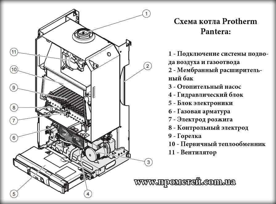 Стоит ли купить котел siberia: отзывы, технические характеристики