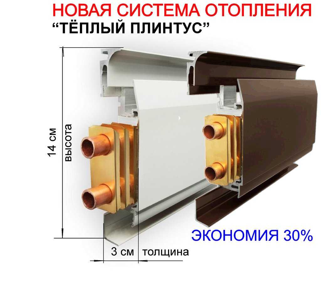 Водяной теплый плинтус — характеристики и типы, рейтинг лучших, укладка своими руками