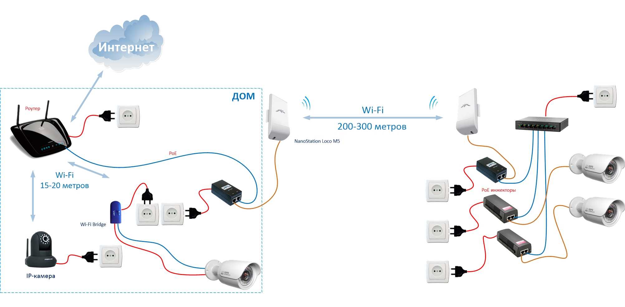 Как подключить и настроить ip-камеру через роутер?