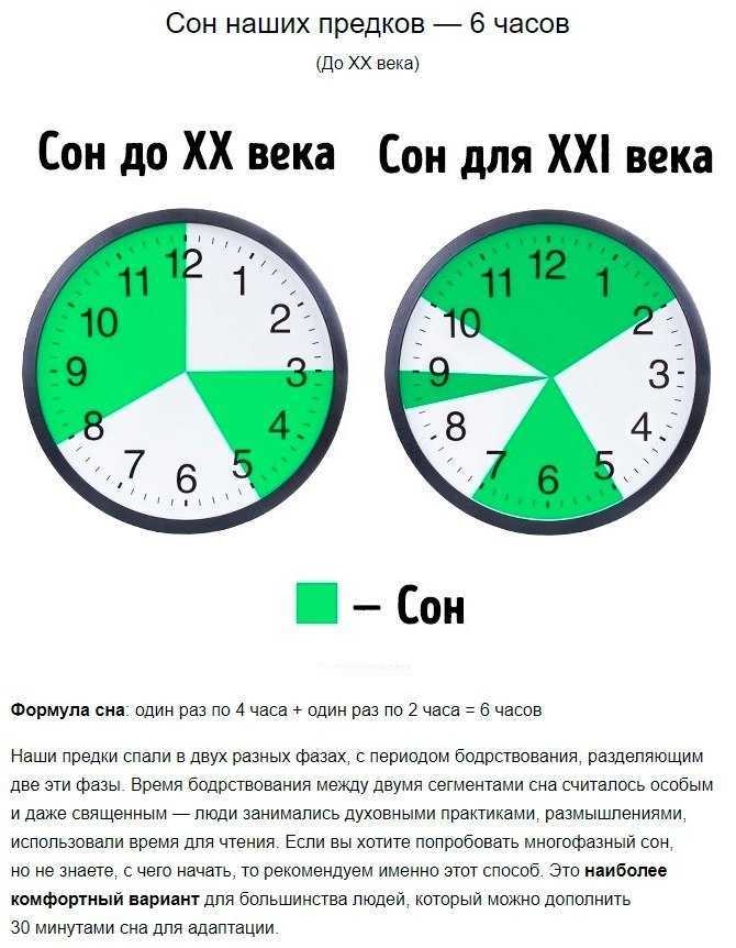 Гид по сну: как он работает и для чего нужен?