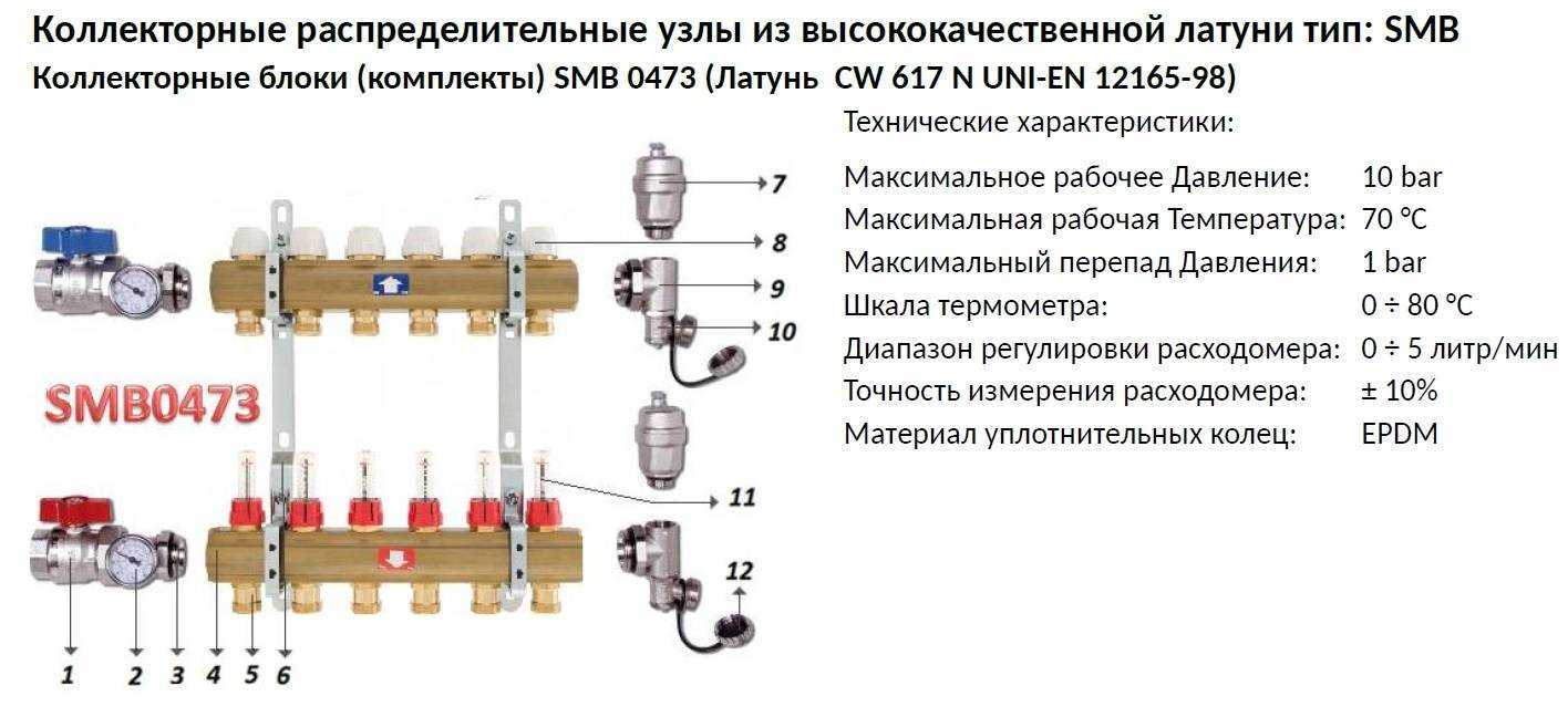 Коллектор отопления распределительный