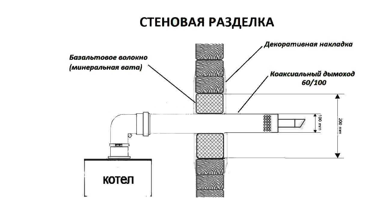 Когда беспечность совершенно неуместна: порядок установки напольного газового котла