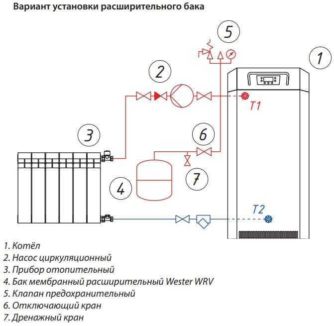 Монтаж расширительного бака системы отопления: как установить