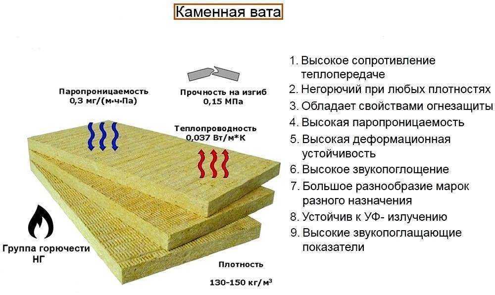 Щитовые дома. из каких материалов их строят?