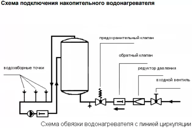 Газовый котел с бойлером для горячей воды: встроенный, напольный, настенный, конденсационный, электрический, накопительный