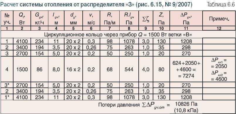 Расчет системы отопления