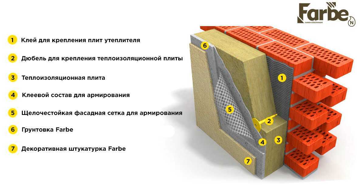 Цокольные термопанели — характеристики, цены, инструкция по установке