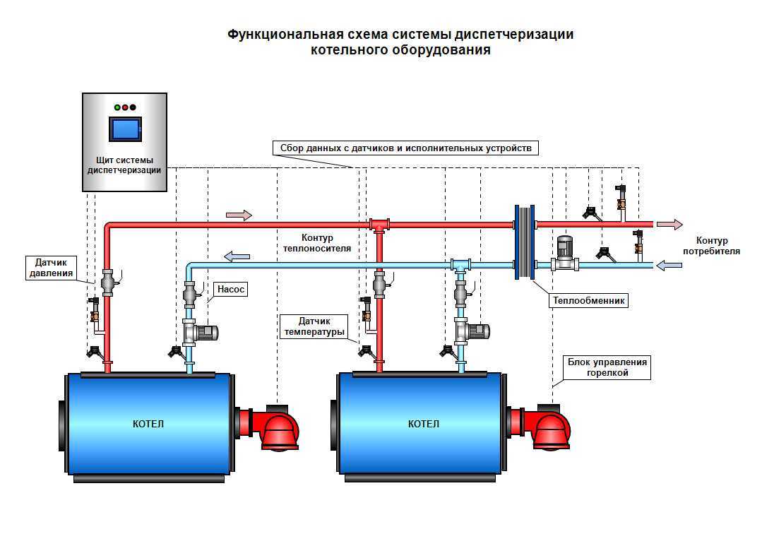 Газовая котельная схема