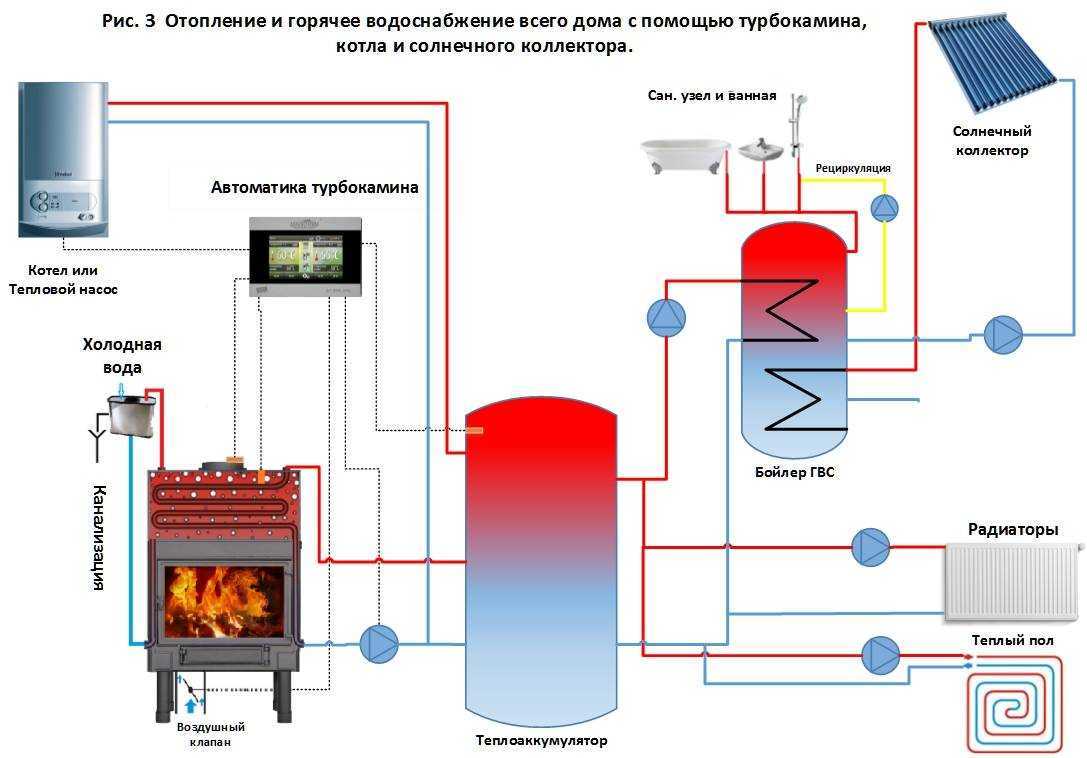 Обвязка солнечного коллектора схема