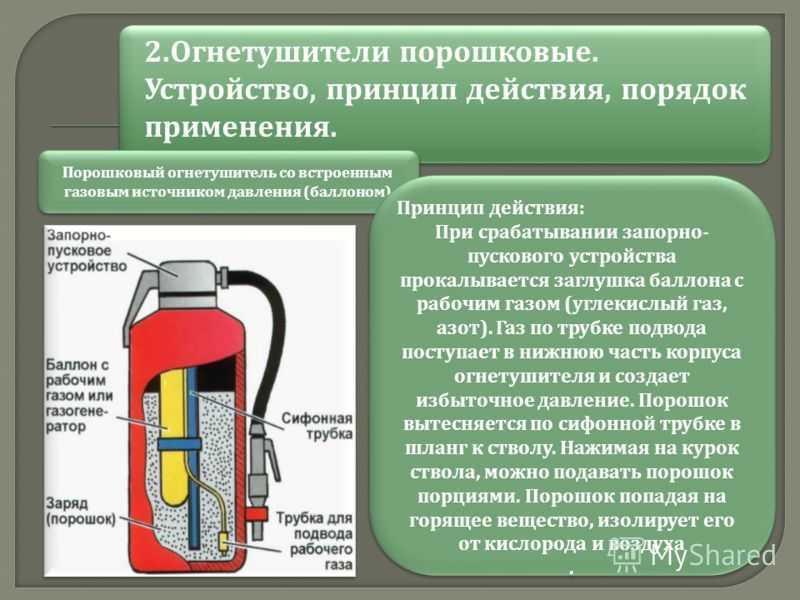 Устройство огнетушителя. Огнетушитель газовый баллон вид снизу. Порошковые огнетушители со встроенным газовым источником давления. Устройство порошкового огнетушителя. Принцип действия порошкового огнетушителя.