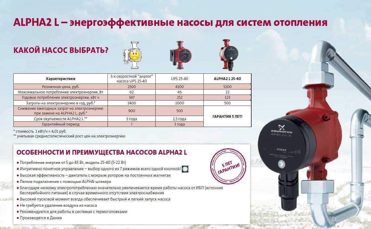 Как подобрать циркуляционный насос для отопления дома