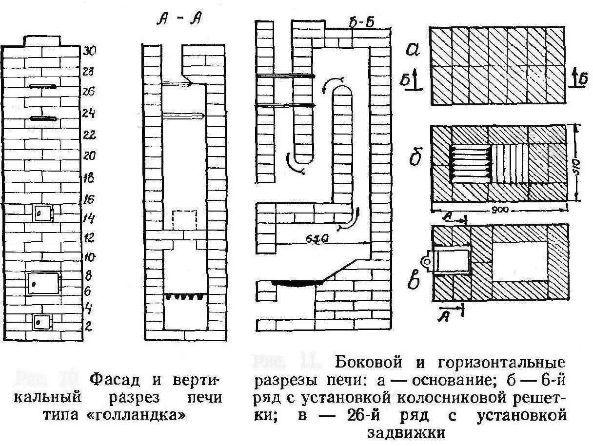 Кладка русской печи своими руками: порядовка, схема, устройство