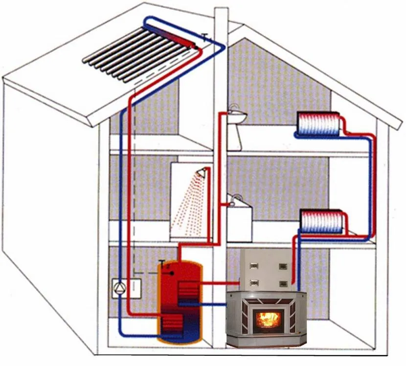 Какое отопление коттеджа лучше: центральное или автономное. чем дешевле отопить дом? на сайте недвио