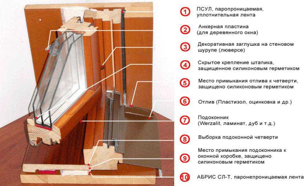 Монтаж оконных рам с нуля своими руками самому из дерева или фанеры: пошагово + видео