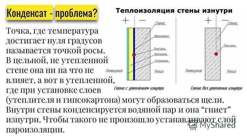 Оплата отопления в отсутствие радиаторов