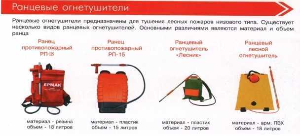 Инструменты для тушения пожара картинки