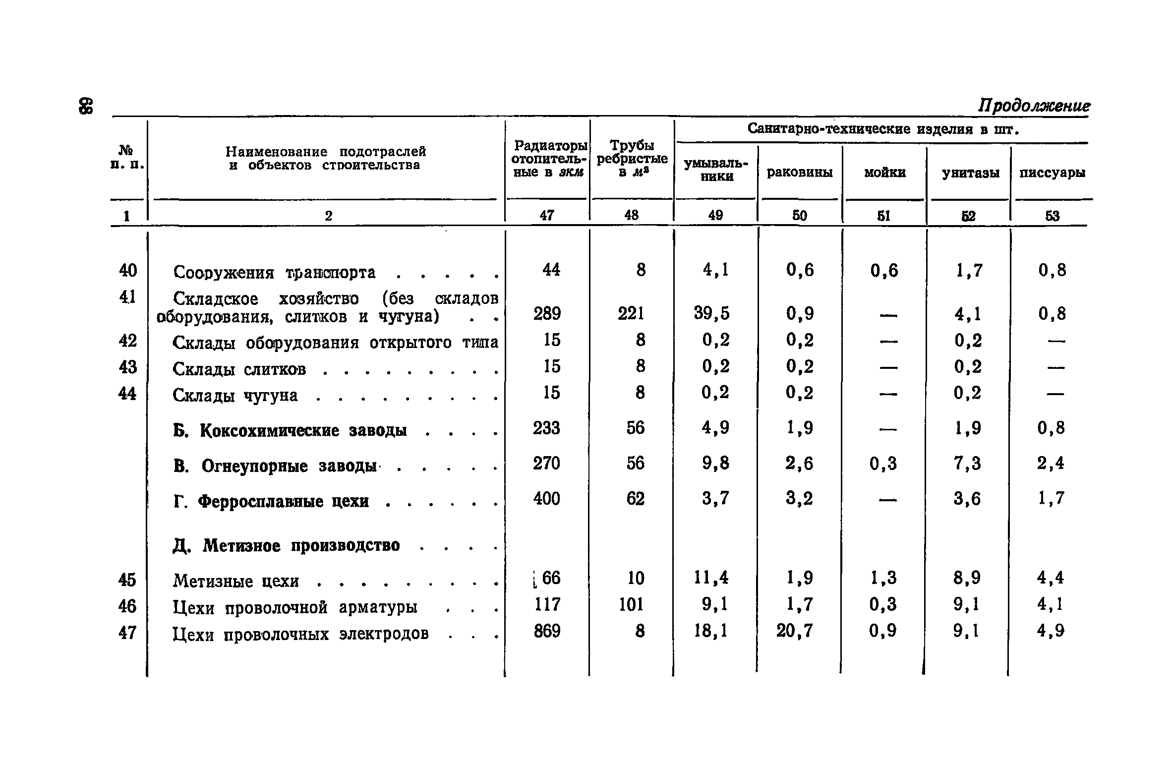 Площадь окраски труб