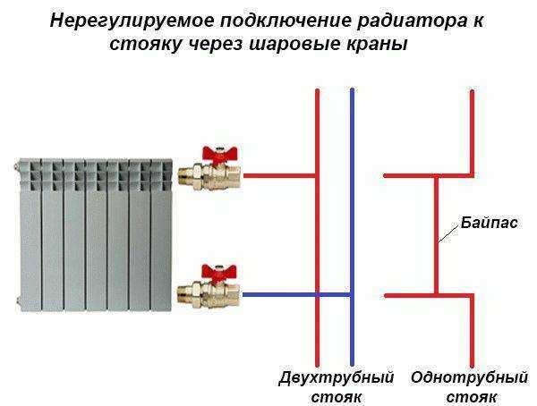 Как регулировать батареи отопления с помощью регулятора, чтобы сделать температуру в доме максимально комфортной
