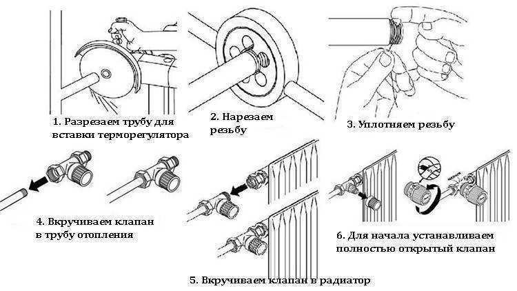 Регулировка давления в частном доме в системе отопления