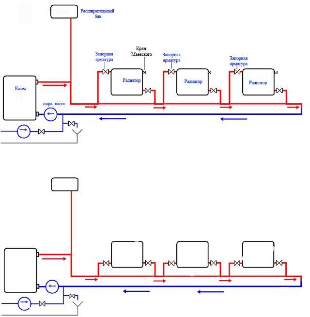 Однотрубная система отопления в частном доме с принудительной циркуляцией схема подключения батарей