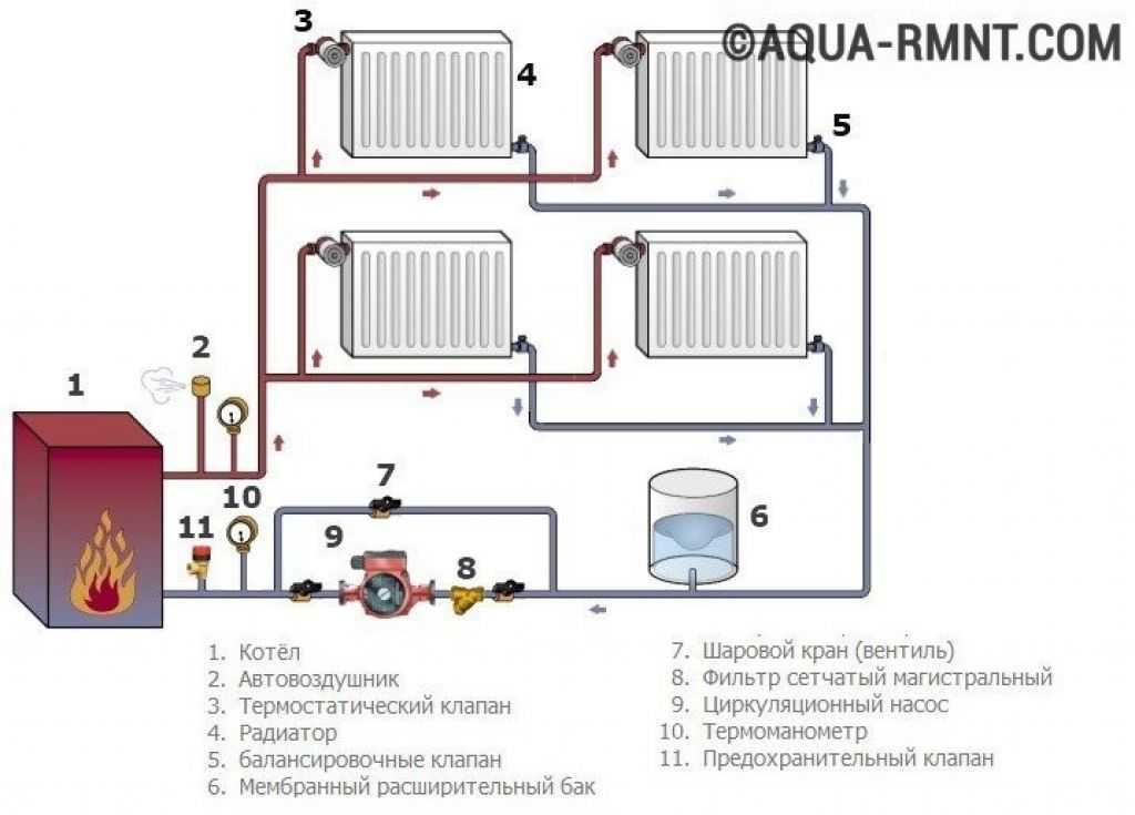 Система отопления ленинградка в частном доме от газового котла схема