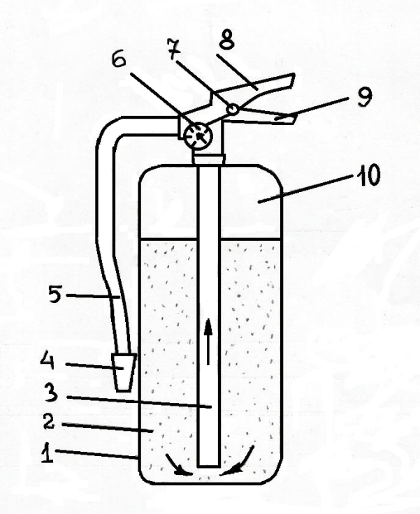 Нарисовать огнетушитель порошковый