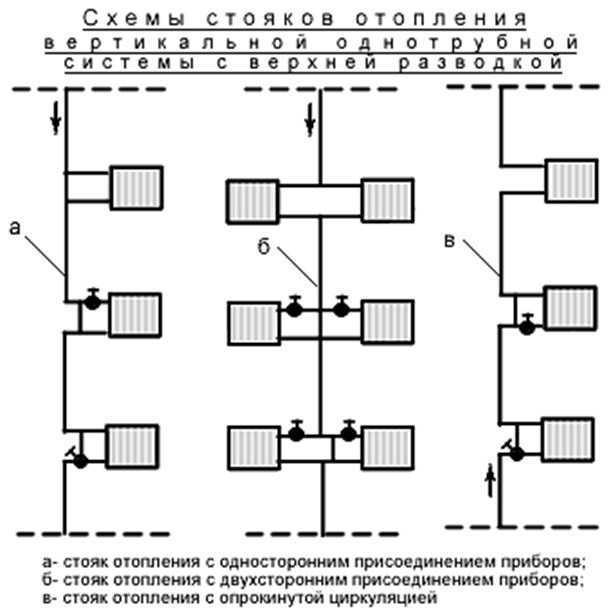 Отопление в сталинках схема