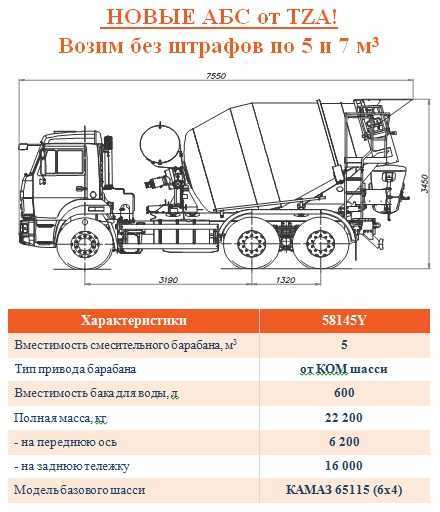 Объем миксера бетоновоза