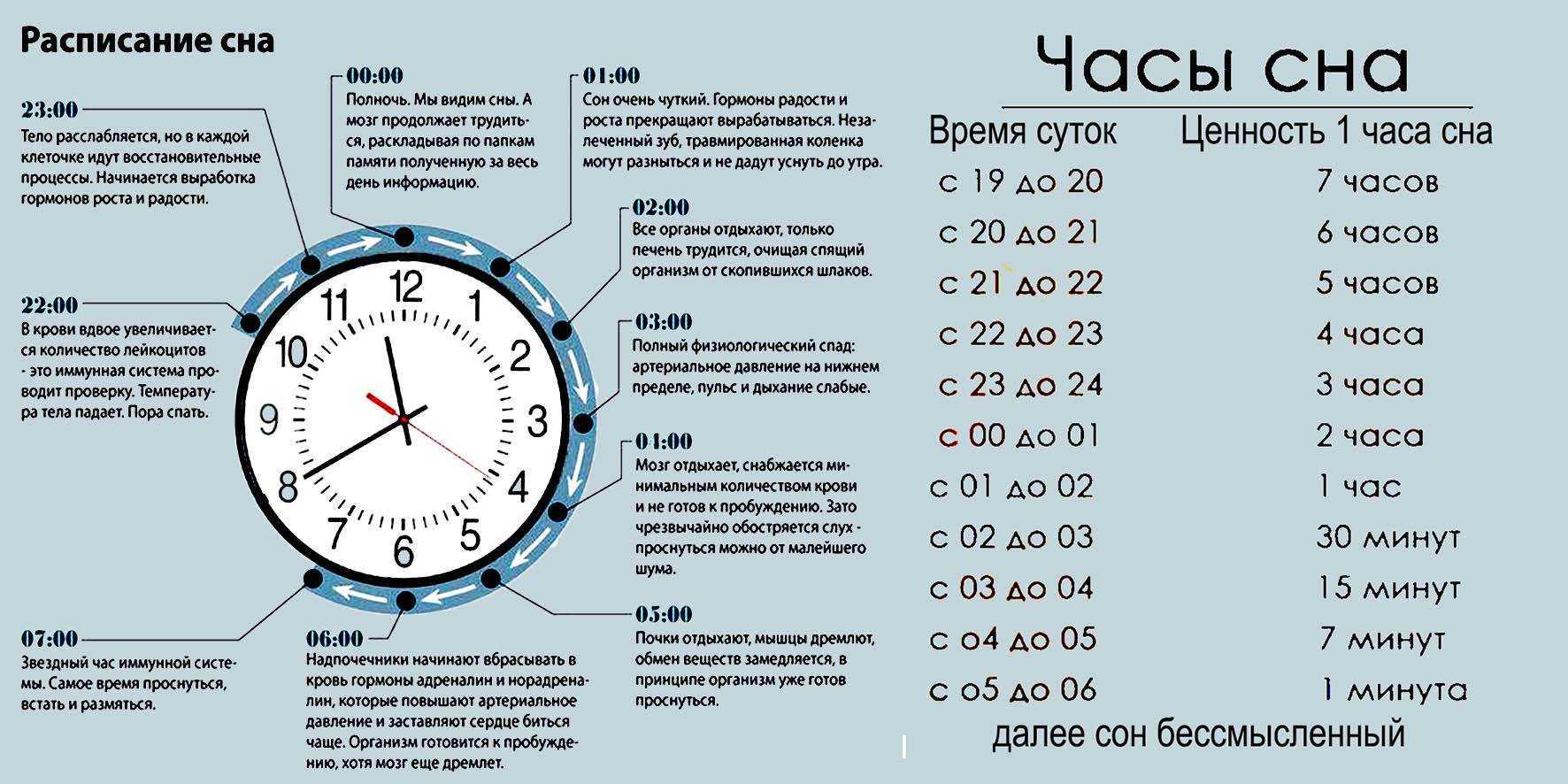 Карта дня на завтра онлайн