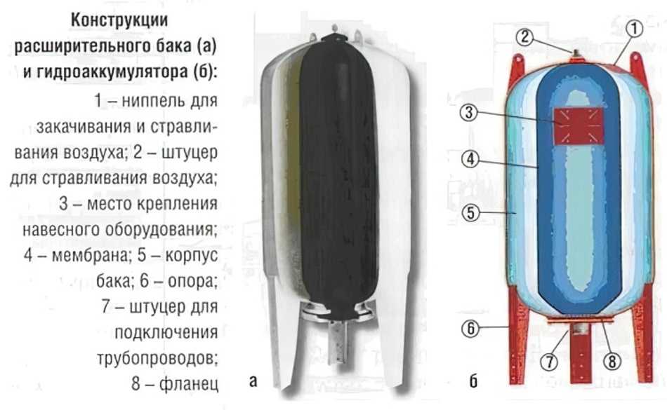 Гидро аккумуляторный бак схема подключения