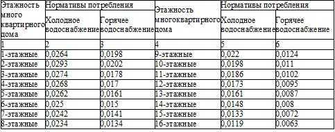 Сколько тепла в квт вам требуется для обогрева дома — проверяем на калькуляторе!