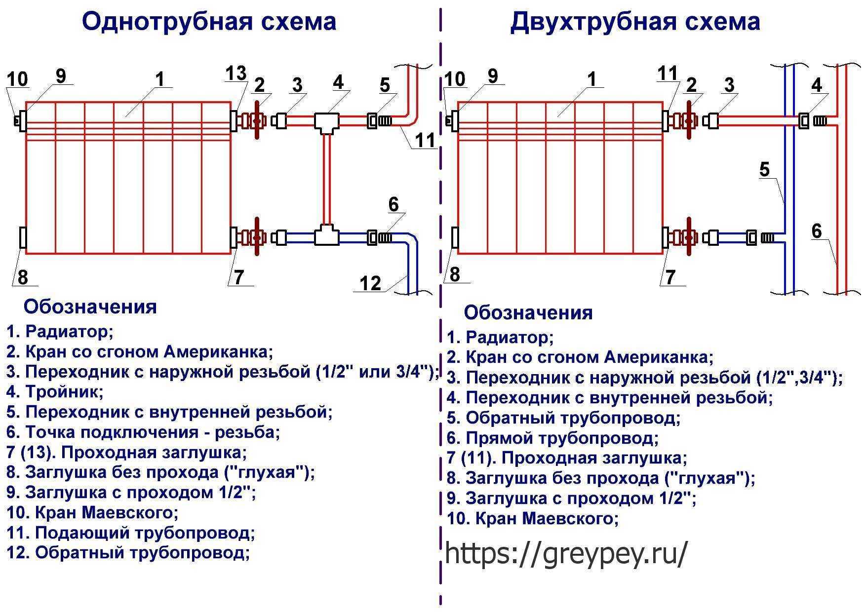 Наращивание и перенос радиаторов отопления, как добавить секцию - видео и кпд