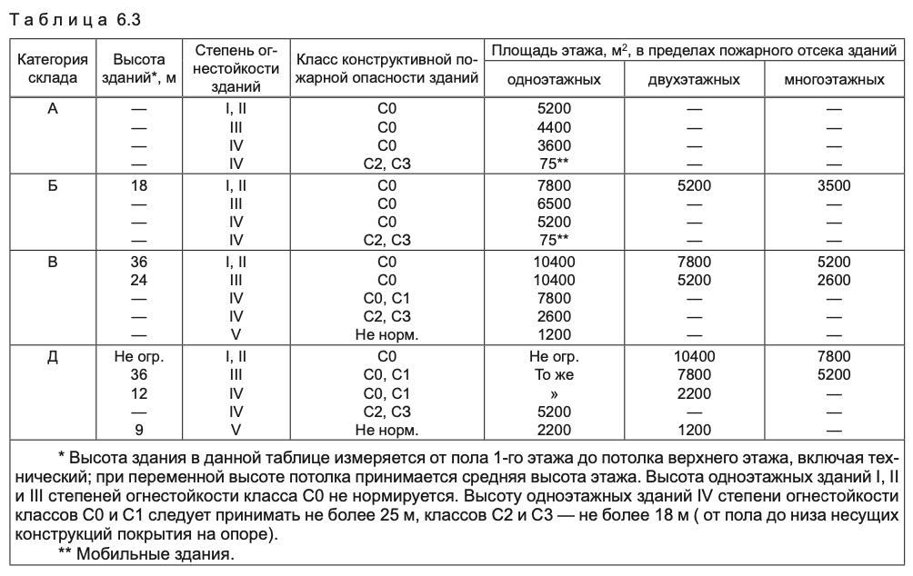 По какой расчетной схеме проводят расчет фактического предела огнестойкости стальной балки