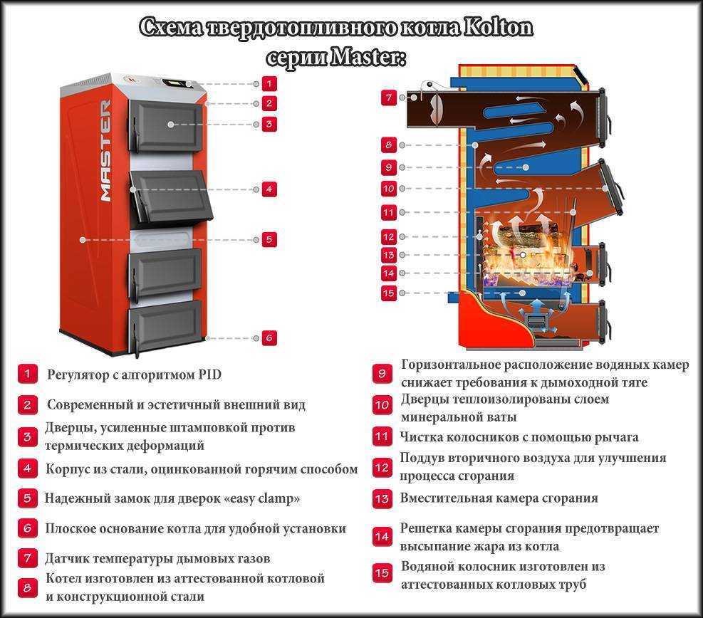 Газогенераторные котлы на дровах – рассматриваем все за и против — sibear.ru