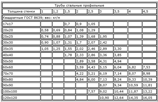 Расчет трубы как рассчитать вес массу и объем трубы