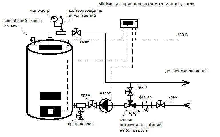 Обвязка газового котла своими руками: подробная схема монтажа - как организовать отопление дома своими руками