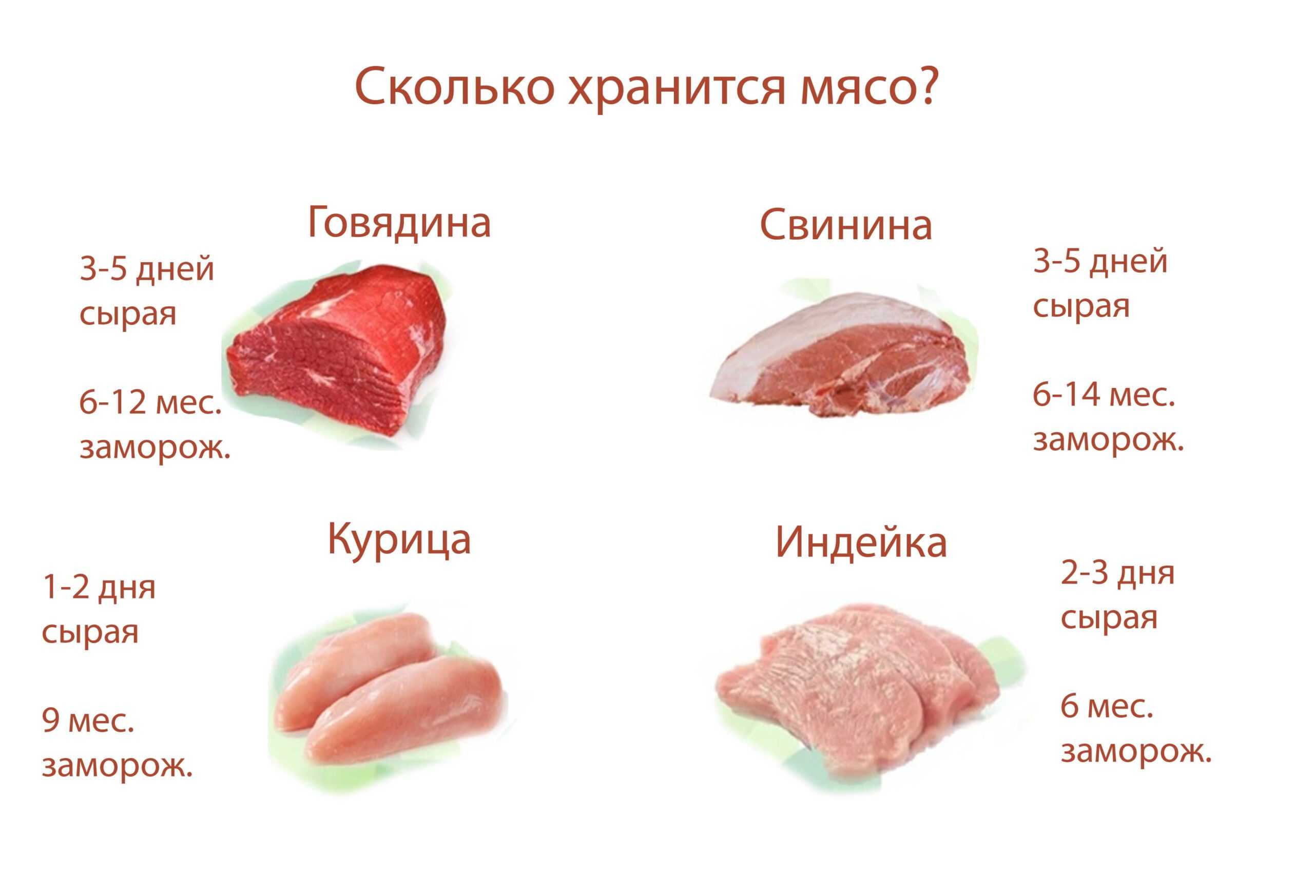 Сколько хранится сырая курица в холодильнике. Сколько хранится мясо. Сколько хранится мясо в холодильнике. Сколько можно хранить мясо.
