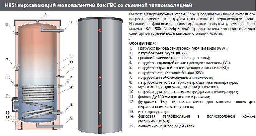 Лучший газовый бойлер косвенного нагрева. Бойлер косвенного нагрева нержавейка 200 литров. Бойлер косвенного нагрева с Теном 2 КВТ нержавейка 2 бака. Бойлер нержавейка косвенного нагрева 150. Бойлер косвенного нагрева с рециркуляцией 100 литров.