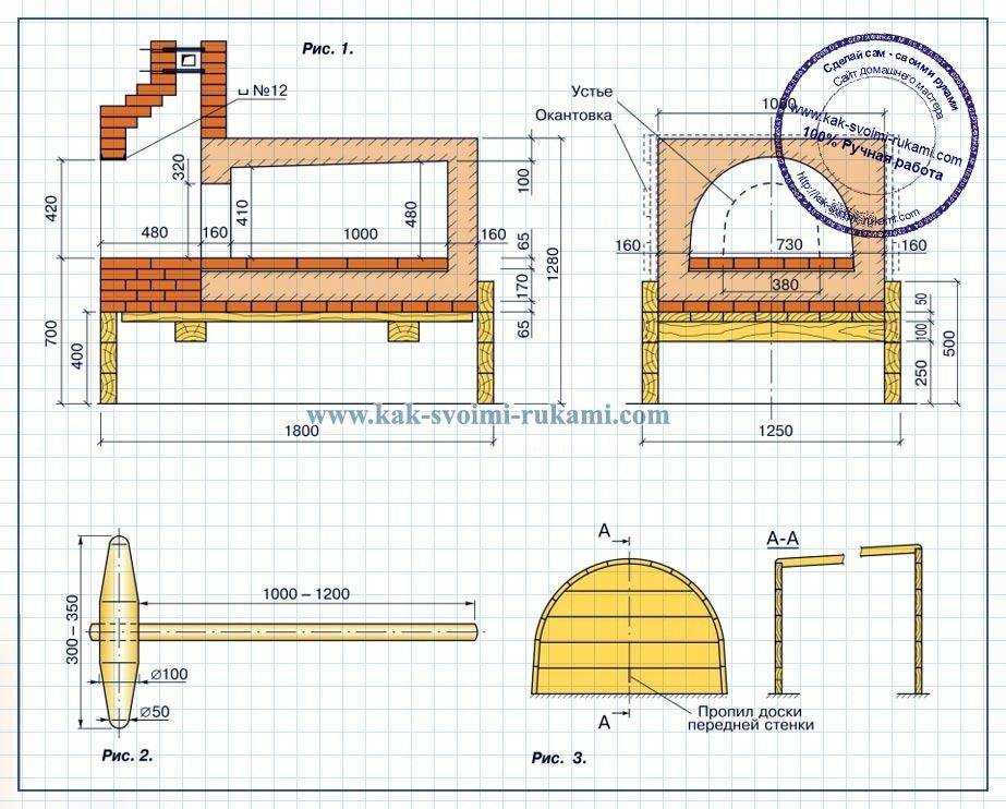 Купольная печь своими руками чертежи