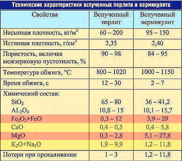 Пошаговое руководство с 50 фото о том, как сделать потолок в бане своими руками