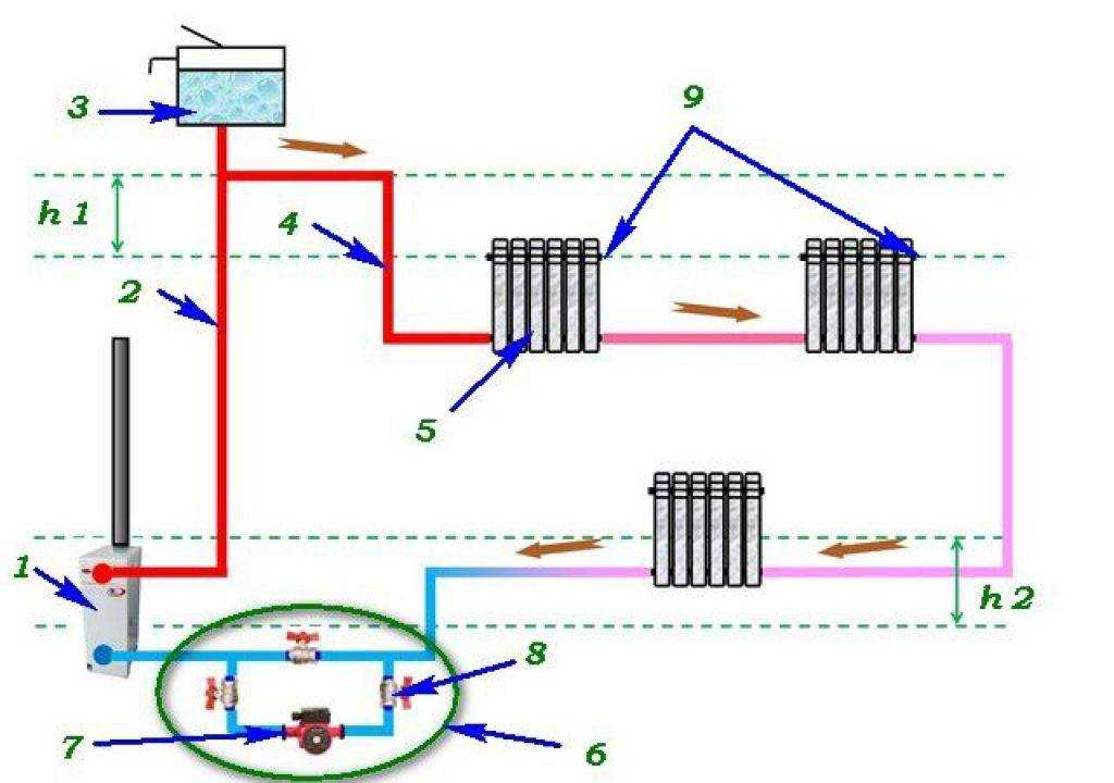 Система отопления частного дома с газовым котлом схема однотрубная