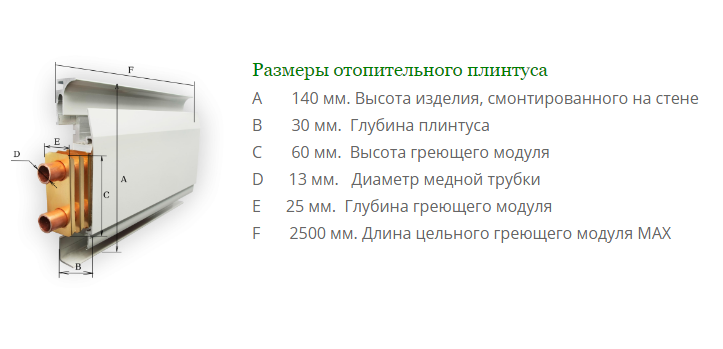 Отопление дома теплым плинтусом — отличие от радиаторов и теплого пола.