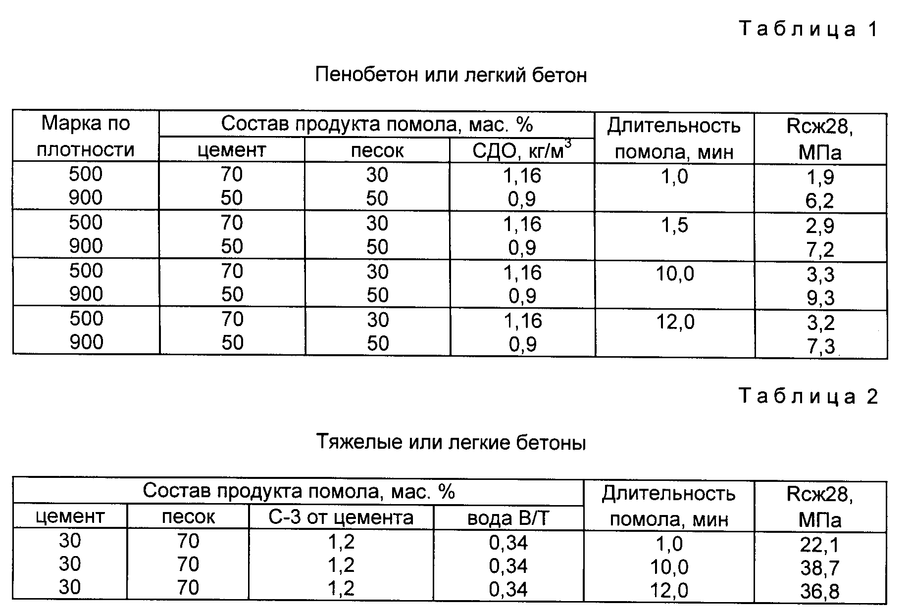 Карта подбора бетонной смеси что это