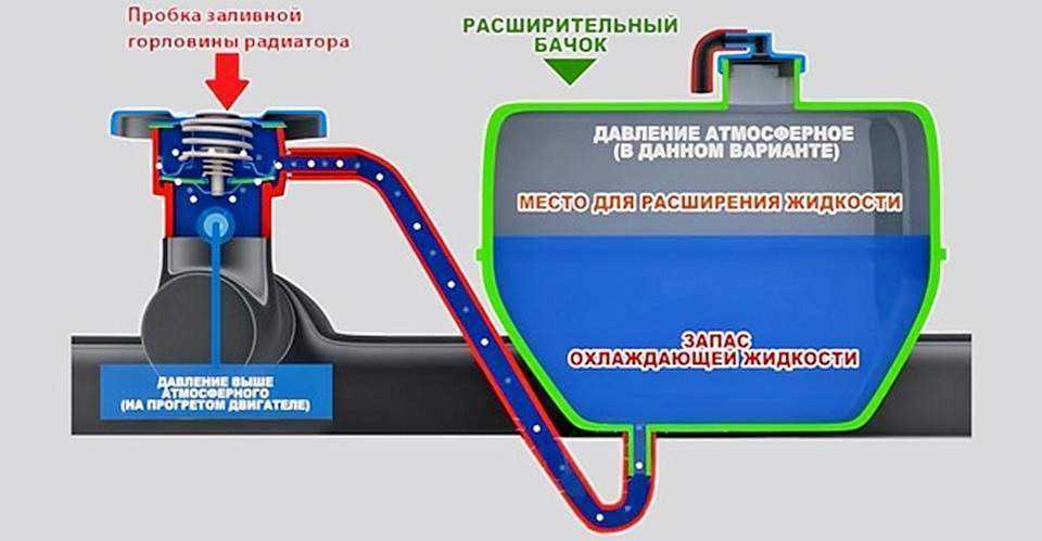 Установка и подключение мембранного расширительного бака в системе отопления - septik.guru
установка и подключение мембранного расширительного бака в системе отопления - septik.guru