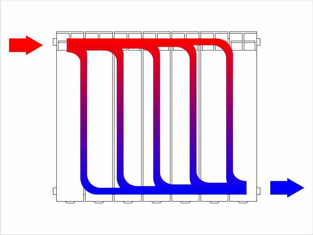 Схема отопления батарей