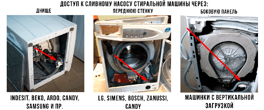 Не сливается вода в стиральной машине причины. Стиральная машина LG WD 8008c фильтр слива воды-. Фильтр слива стиральной машины самсунг. Схема сливной помпы стиральной машинки самсунг.