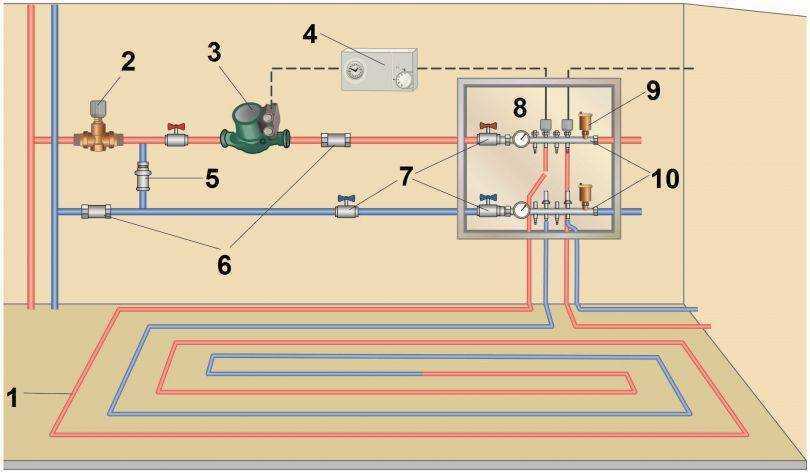 Схема подключения теплого пола к системе отопления, к котлу