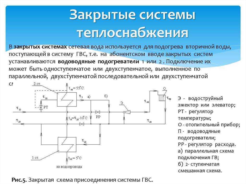 Схема открытой системы теплоснабжения