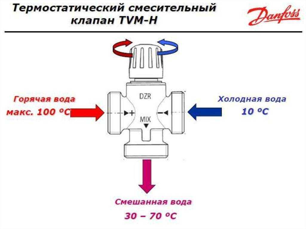 Зачем нужен трехходовой клапан и на что обращать внимание, выбирая его? -
